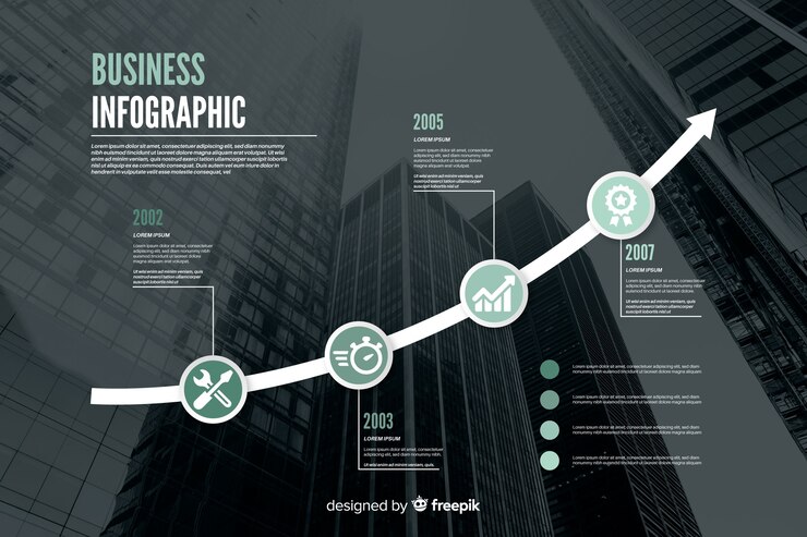 Financial Wellness Measurement and Analytics